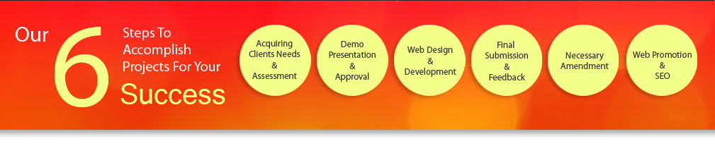 Web Portal Development Ahmedabad